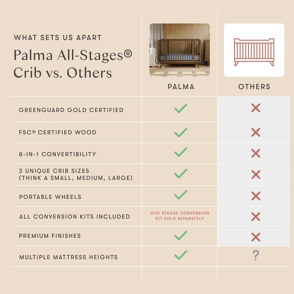 Babyletto Palma 8-in-1 Convertible All-Stages® Bassinet to Full-Size Crib in Natural Walnut, Greenguard Gold & FSC Certified, Portable & Adjustable with Select Conversion kit and Pads Included
