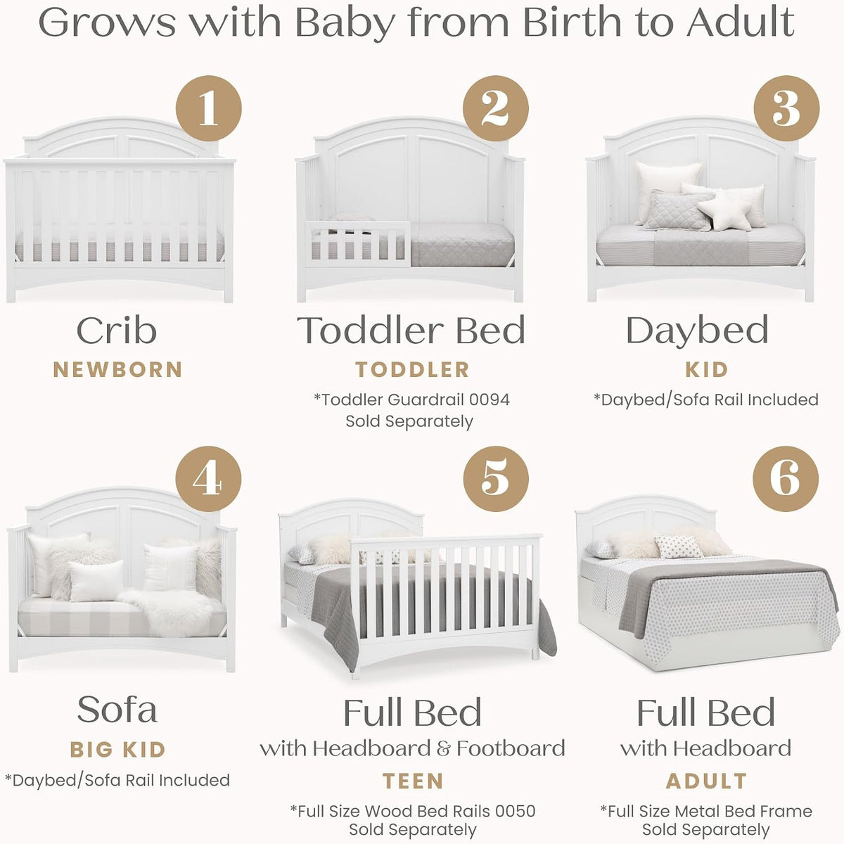 Delta Children Perry 6-in-1 Convertible Crib - Greenguard Gold Certified, Bianca White