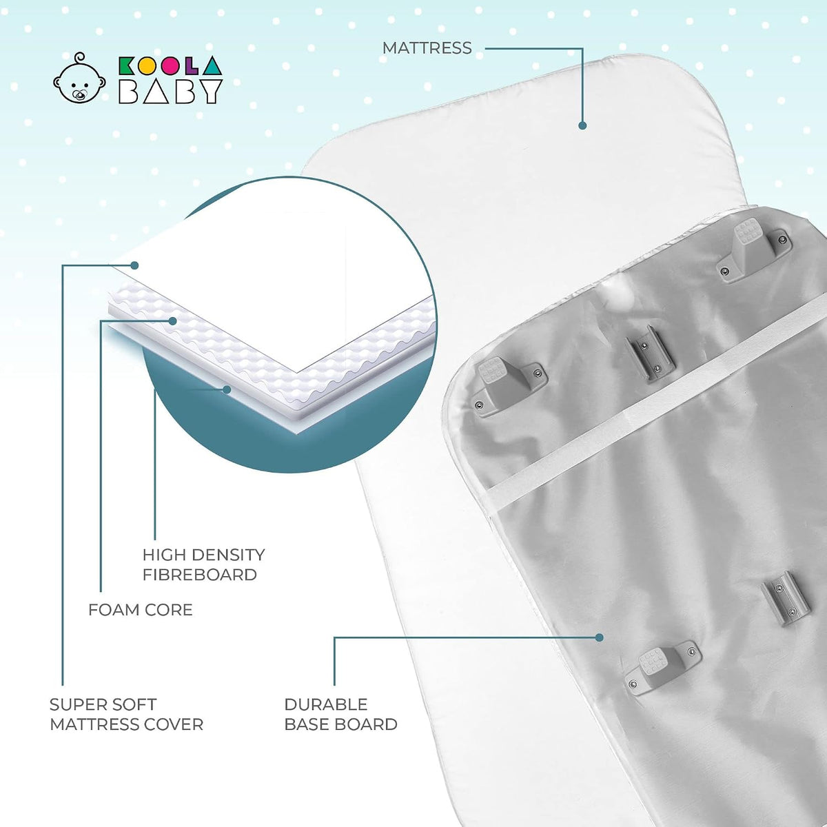 KoolerThings 3 in 1 Baby Bassinet, Bedside Sleeper, & Playpen, Easy Folding Portable Crib (Grey)- KoolaBaby (Bassinet)